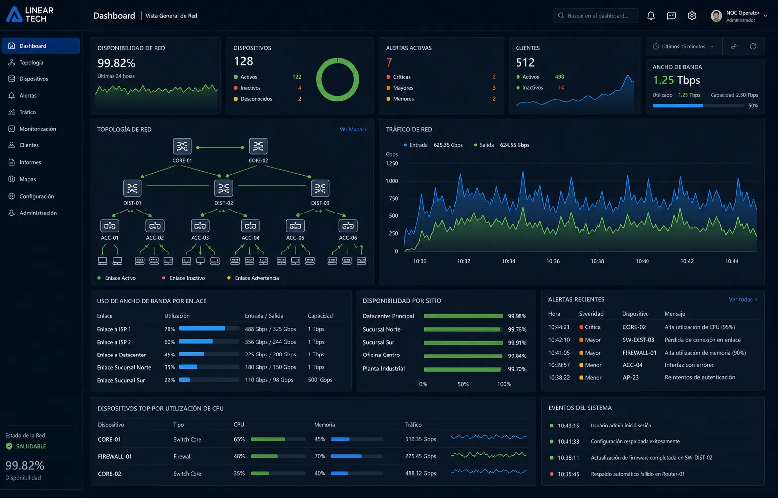 Dashboard de estado para red Ethernet